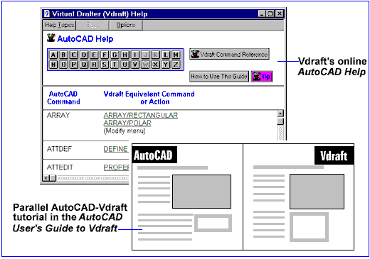 <B>Vdraft</B's <I>AutoCAD Help</I> and the <I>AutoCAD User's Guide to Vdraft</I> help AutoCAD users make a smooth transition to Vdraft.